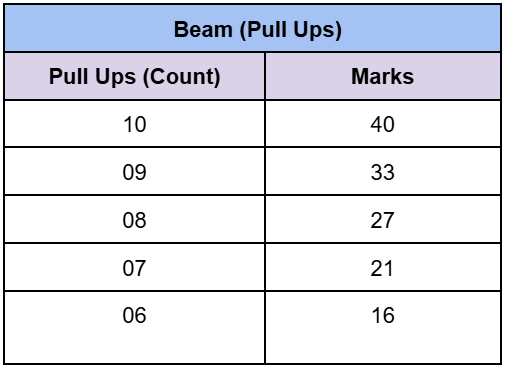 Indian Army Agniveer Recruiting Image